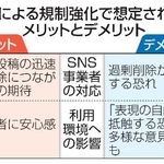 　国による規制強化で想定されるメリットとデメリット