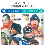　スノーボード日本勢のメダリスト