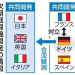 　次期戦闘機開発の構図