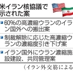 　米イラン核協議で示された案
