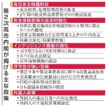 　第２次高市内閣が掲げる主な政策