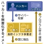 　ハッカーを無害化するイメージ