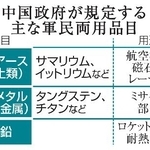 　中国政府が規定する主な軍民両用品目
