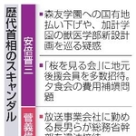 　歴代首相のスキャンダル