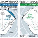 　バンテリンドームナゴヤ、楽天モバイル最強パーク宮城の改修案（イメージ）