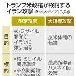　トランプ米政権が検討するイラン攻撃