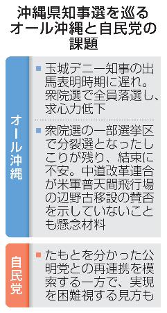 　沖縄県知事選を巡るオール沖縄と自民党の課題