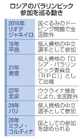 　ロシアのパラリンピック参加を巡る動き