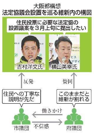 　大阪都構想　法定協議会設置を巡る維新内の構図
