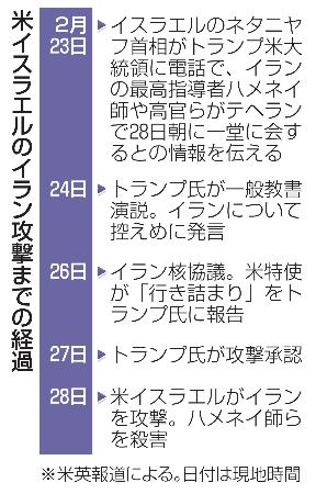 　米イスラエルのイラン攻撃までの経過