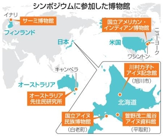 　シンポジウムに参加した博物館