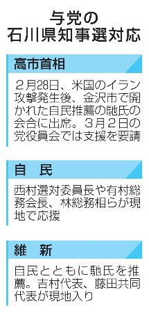 　与党の石川県知事選対応