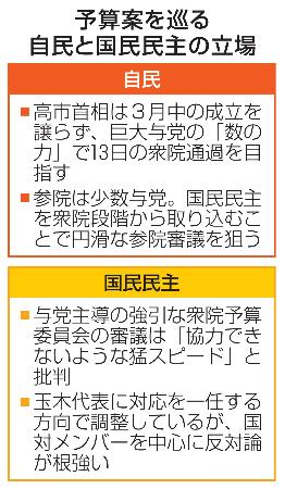 　予算案を巡る自民と国民民主の立場