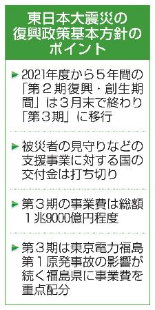 　東日本大震災の復興政策基本方針のポイント