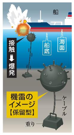 　機雷のイメージ