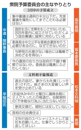 　衆院予算委員会の主なやりとり