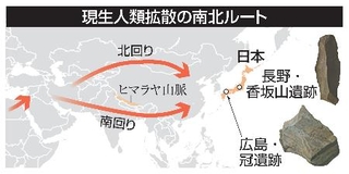 　現生人類拡散の南北ルート