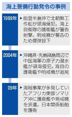 　海上警備行動発令の事例