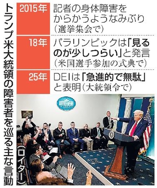 　トランプ米大統領の障害者を巡る主な言動（写真はロイター）