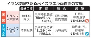 　イラン攻撃を巡る米イスラエル両首脳の立場