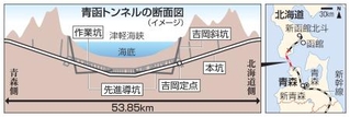 　青函トンネルの断面図