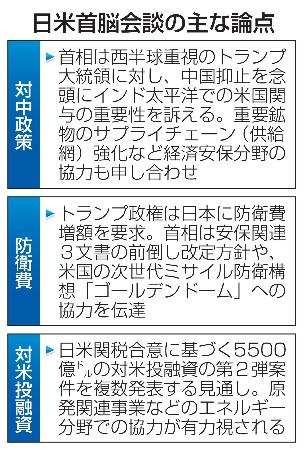 　日米首脳会談の主な論点