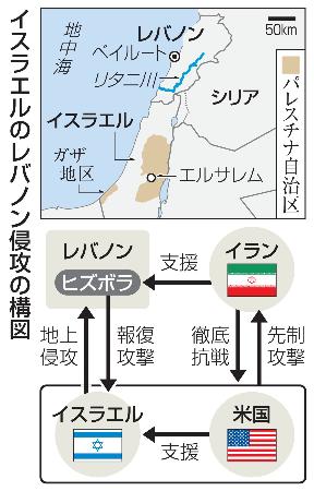 　イスラエルのレバノン侵攻の構図