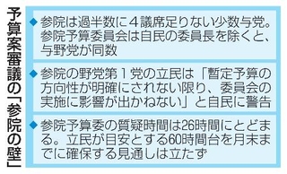 　予算案審議の「参院の壁」