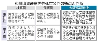 　和歌山資産家男性死亡公判の争点と判断