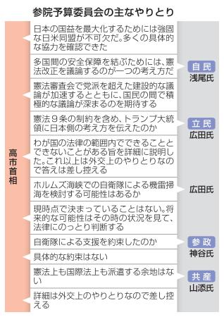 　参院予算委員会の主なやりとり