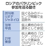 　ロシアのパラリンピック参加を巡る動き