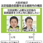 　大阪都構想　法定協議会設置を巡る維新内の構図