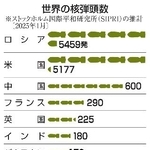 　世界の核弾頭数