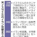 　米イスラエルのイラン攻撃までの経過
