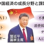 　中国経済の成長分野と課題