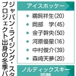 　ジャパン・ライジング・スター・プロジェクト出身の冬季パラ出場選手