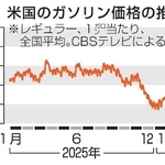 　米国のガソリン価格の推移