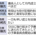 　予算案を巡る主な発言
