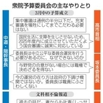 　衆院予算委員会の主なやりとり
