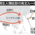 　現生人類拡散の南北ルート