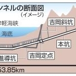 　青函トンネルの断面図