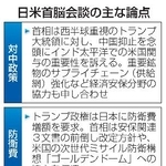 　日米首脳会談の主な論点