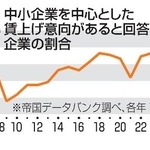 　中小企業を中心とした賃上げ意向があると回答した企業の割合