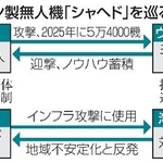　イラン製無人機「シャヘド」を巡る構図