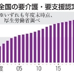 　全国の要介護・要支援認定者数