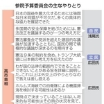 　参院予算委員会の主なやりとり