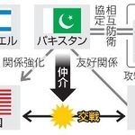 　米イラン仲介を巡る構図