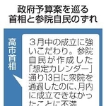 　政府予算案を巡る首相と参院自民のずれ