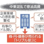 　市場を取り巻く構図