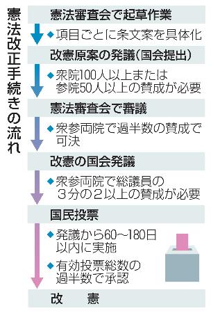 各国憲法の差異と接点　難あり 弁護士が解説】憲法97条をなぜ削除するのか【理由｜最高法規】